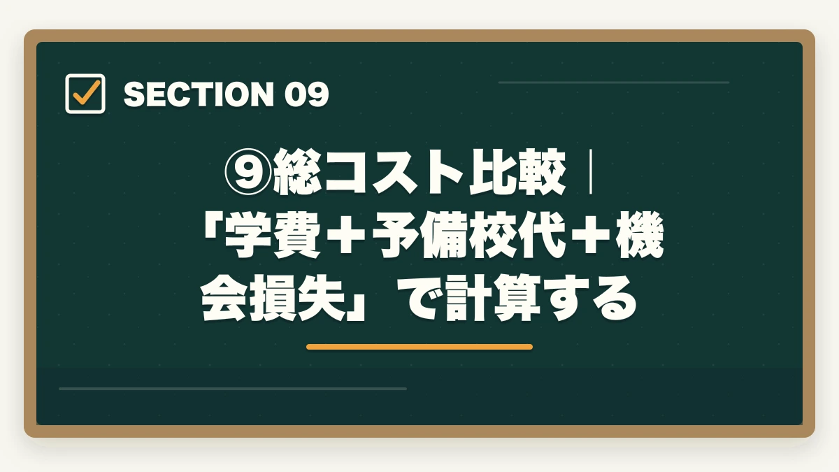 ⑨総コスト比較｜「学費＋予備校代＋機会損失」で計算する｜法科大学院ルートvs 予備試験ルート｜司法試験合格に近いのはどっち？伊藤塾の対応も含めて現役士業が徹底解説【2026年版】の図解