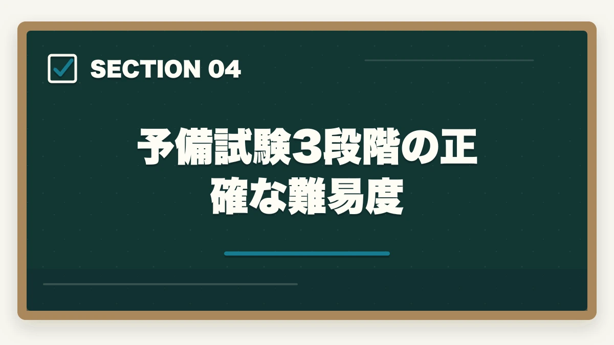 予備試験3段階の正確な難易度|予備試験は簡単になった?【2026年最新】合格率・難易度の真実と通信講座で確実に合格する方法の図解