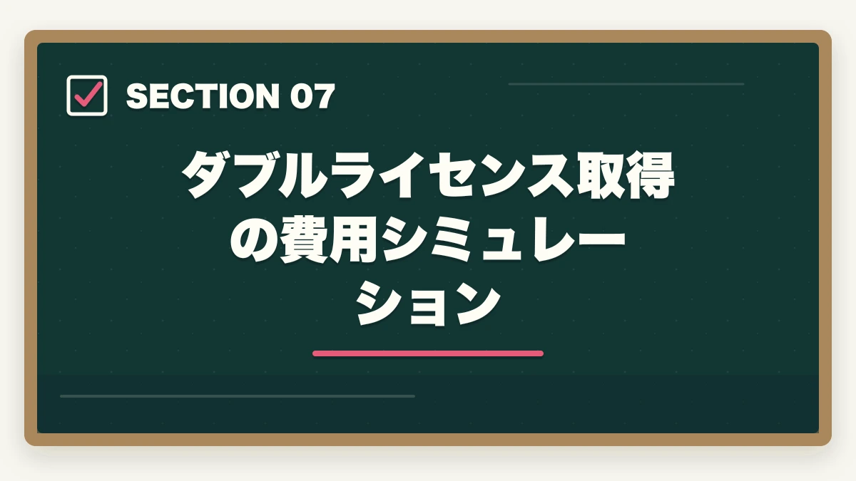 ダブルライセンス取得の費用シミュレーション｜司法試験・予備試験のダブルライセンス戦略｜行政書士・社労士との相乗効果【2026年版】の図解