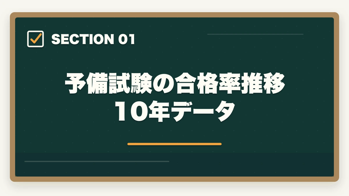 予備試験の合格率推移10年データ｜司法試験・予備試験の合格率推移10年分析｜難化傾向と最新合格戦略【2026年版】の図解