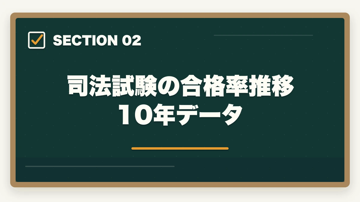 司法試験の合格率推移10年データ｜司法試験・予備試験の合格率推移10年分析｜難化傾向と最新合格戦略【2026年版】の図解