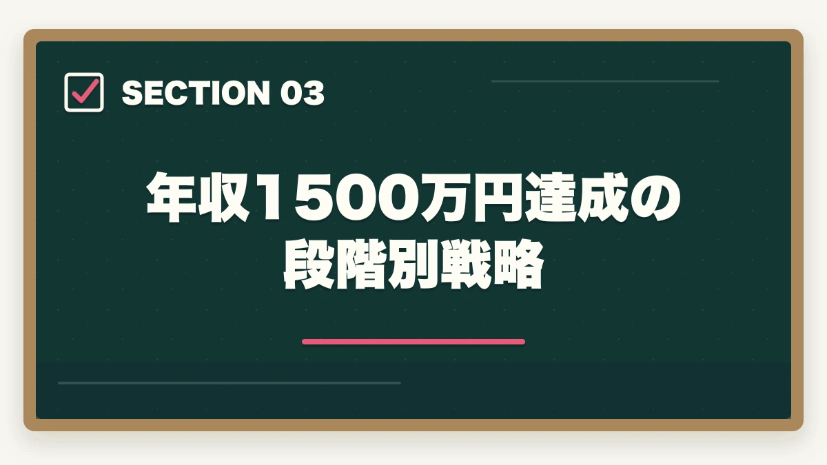 年収1500万円達成の段階別戦略|弁護士の独立開業|年収1500万円達成の完全ロードマップ【2026年版】の図解