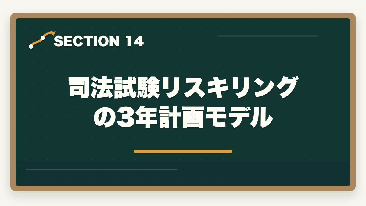 司法試験リスキリングの3年計画モデル｜司法試験のリスキリング・キャリア転換完全ガイド【2026年最新】の図解