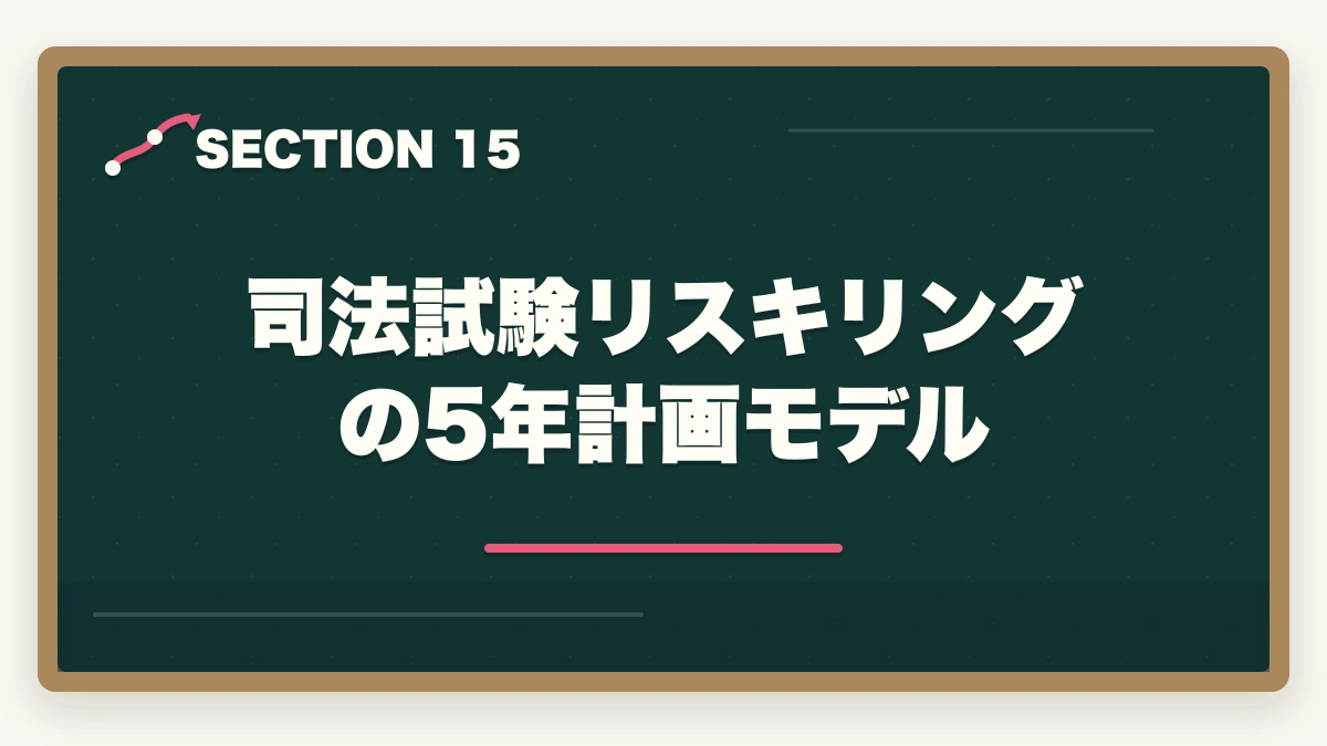 司法試験リスキリングの5年計画モデル｜司法試験のリスキリング・キャリア転換完全ガイド【2026年最新】の図解