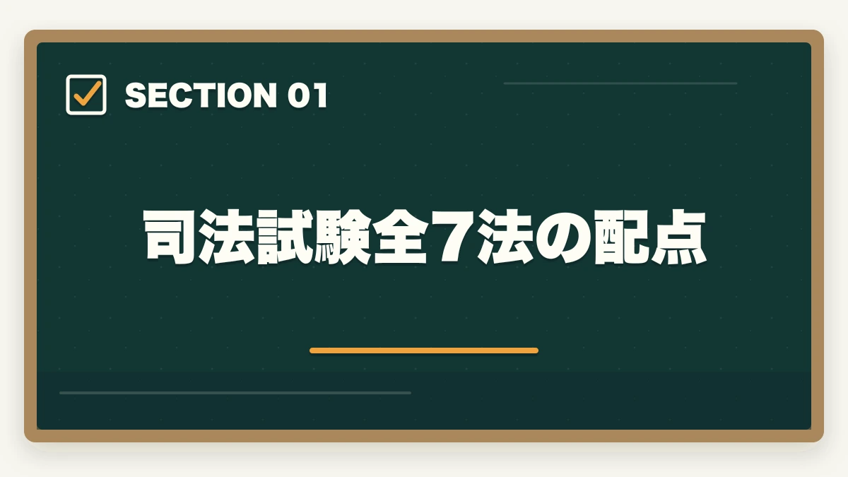 司法試験全7法の配点｜司法試験・予備試験の科目別重要論点と頻出範囲【全7法完全攻略】2026年版の図解