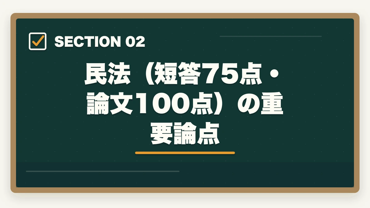 民法（短答75点・論文100点）の重要論点｜司法試験・予備試験の科目別重要論点と頻出範囲【全7法完全攻略】2026年版の図解