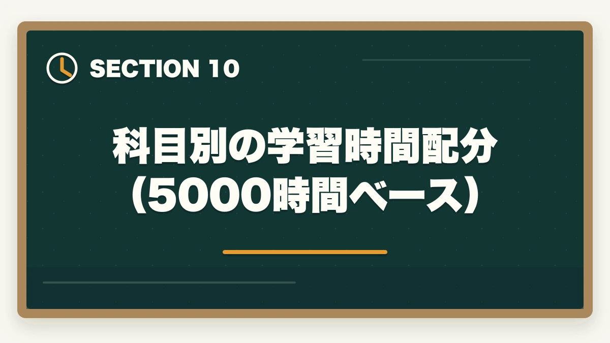 科目別の学習時間配分（5000時間ベース）｜司法試験・予備試験の科目別重要論点と頻出範囲【全7法完全攻略】2026年版の図解