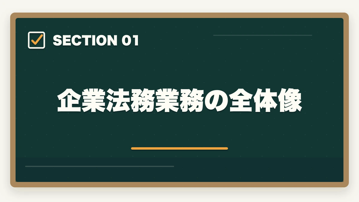 企業法務業務の全体像｜弁護士の企業法務業務完全ガイド｜顧問契約で年収2000万円達成戦略【2026年版】の図解