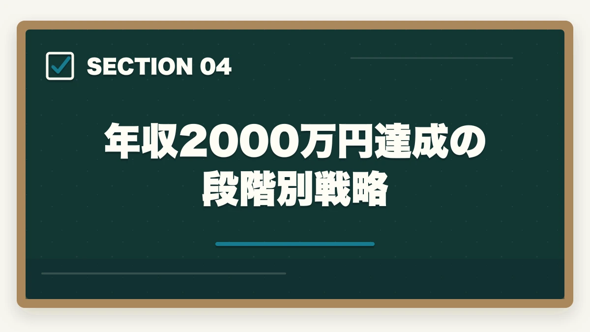年収2000万円達成の段階別戦略｜弁護士の企業法務業務完全ガイド｜顧問契約で年収2000万円達成戦略【2026年版】の図解