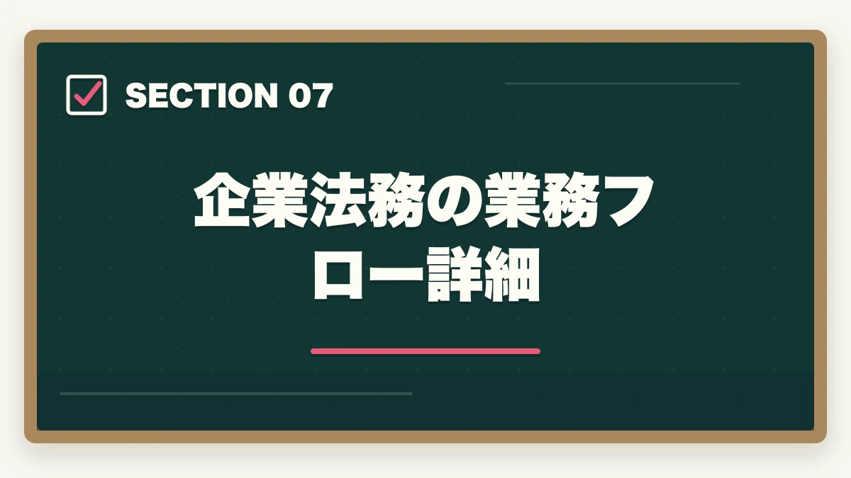 企業法務の業務フロー詳細｜弁護士の企業法務業務完全ガイド｜顧問契約で年収2000万円達成戦略【2026年版】の図解