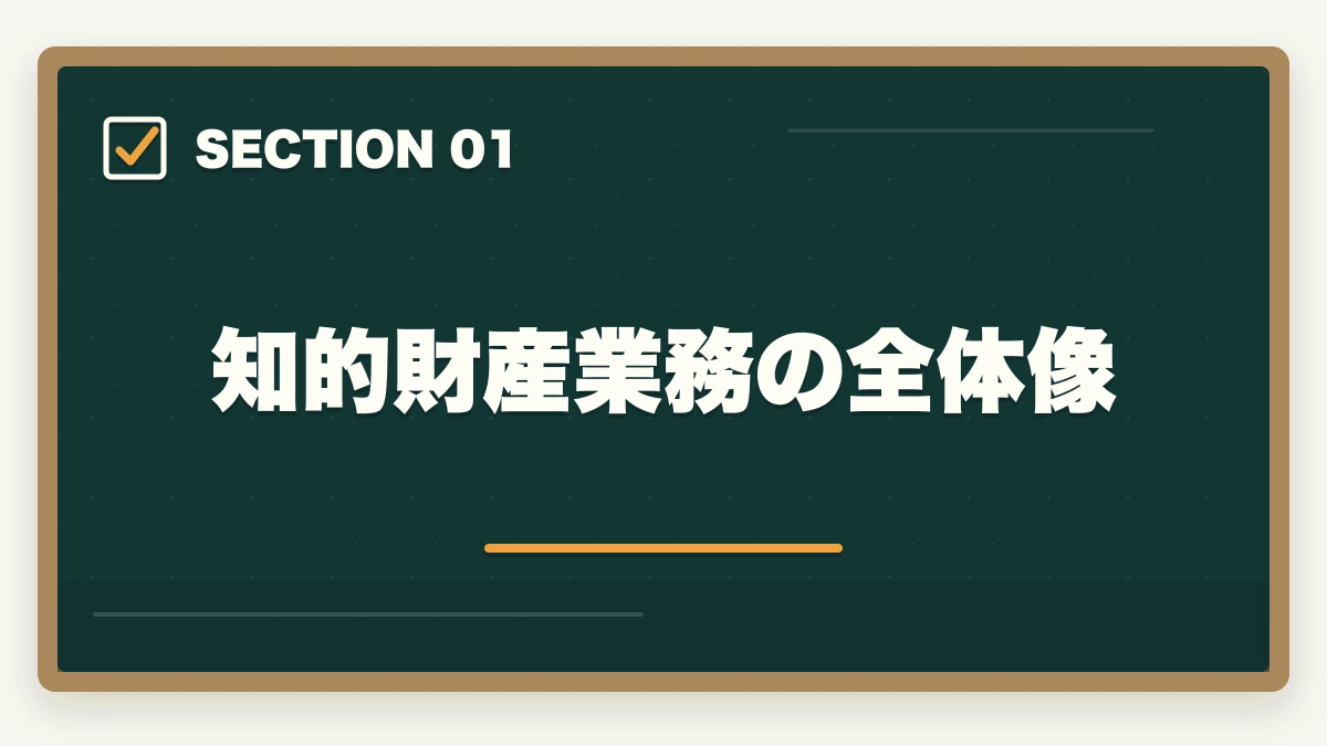 知的財産業務の全体像｜弁護士の知的財産業務完全ガイド｜特許訴訟・著作権で年収3000万円【2026年版】の図解
