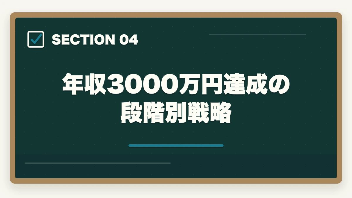 年収3000万円達成の段階別戦略｜弁護士の知的財産業務完全ガイド｜特許訴訟・著作権で年収3000万円【2026年版】の図解