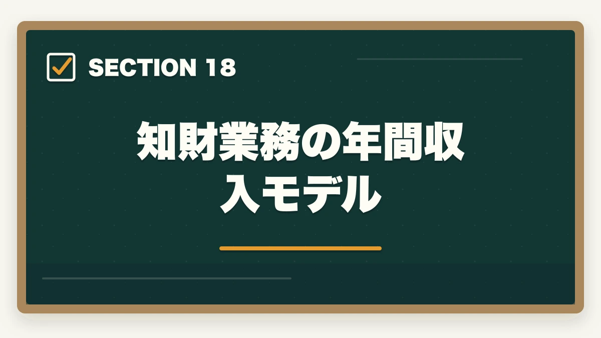 知財業務の年間収入モデル｜弁護士の知的財産業務完全ガイド｜特許訴訟・著作権で年収3000万円【2026年版】の図解