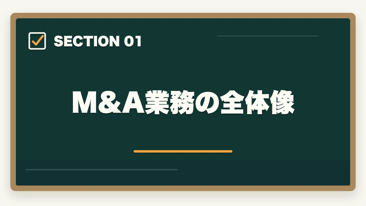 M&A業務の全体像|弁護士のM&A業務完全ガイド|事業承継で年収5000万円達成戦略【2026年版】の図解