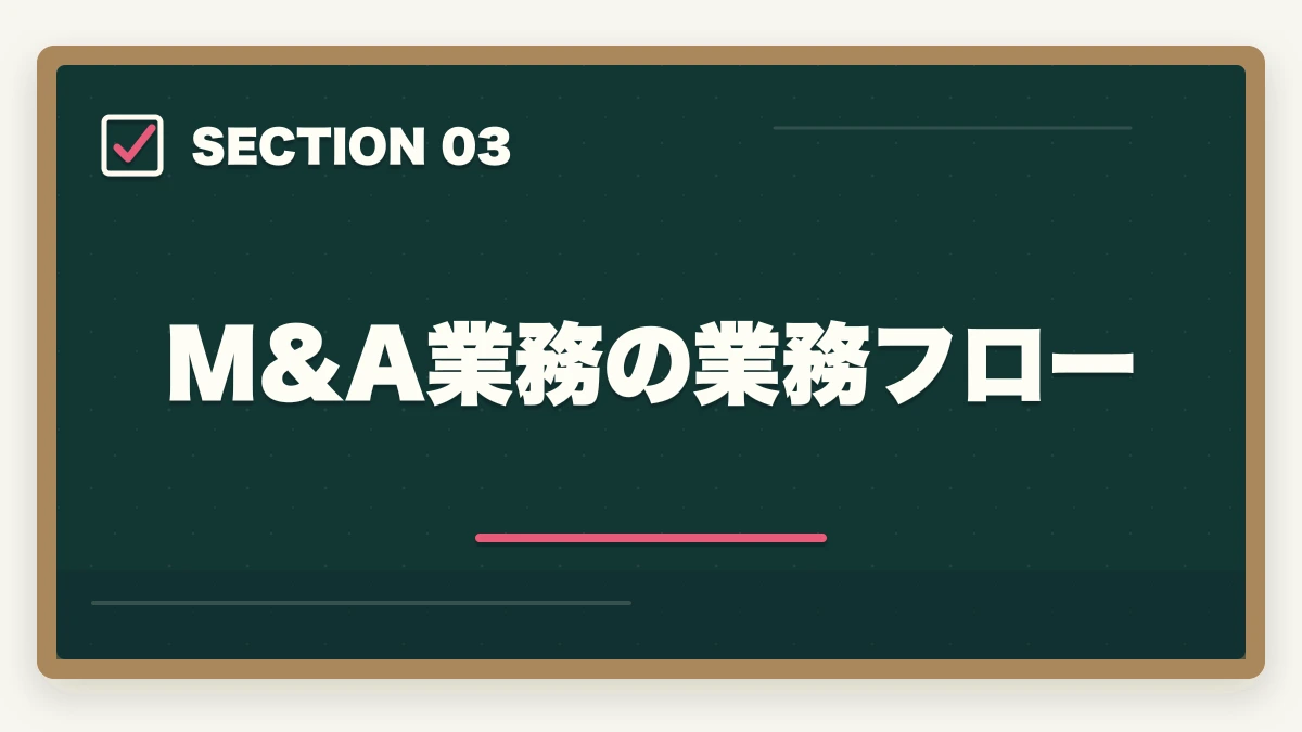 M&A業務の業務フロー|弁護士のM&A業務完全ガイド|事業承継で年収5000万円達成戦略【2026年版】の図解
