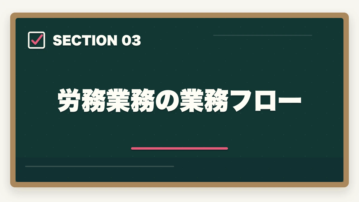 労務業務の業務フロー｜弁護士の労務業務完全ガイド｜労使紛争・人事労務で年収2000万円【2026年版】の図解