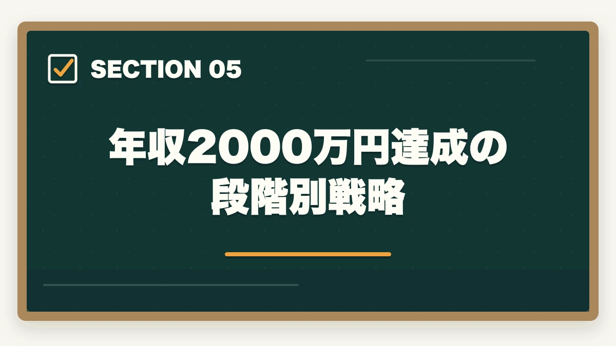 年収2000万円達成の段階別戦略｜弁護士の労務業務完全ガイド｜労使紛争・人事労務で年収2000万円【2026年版】の図解