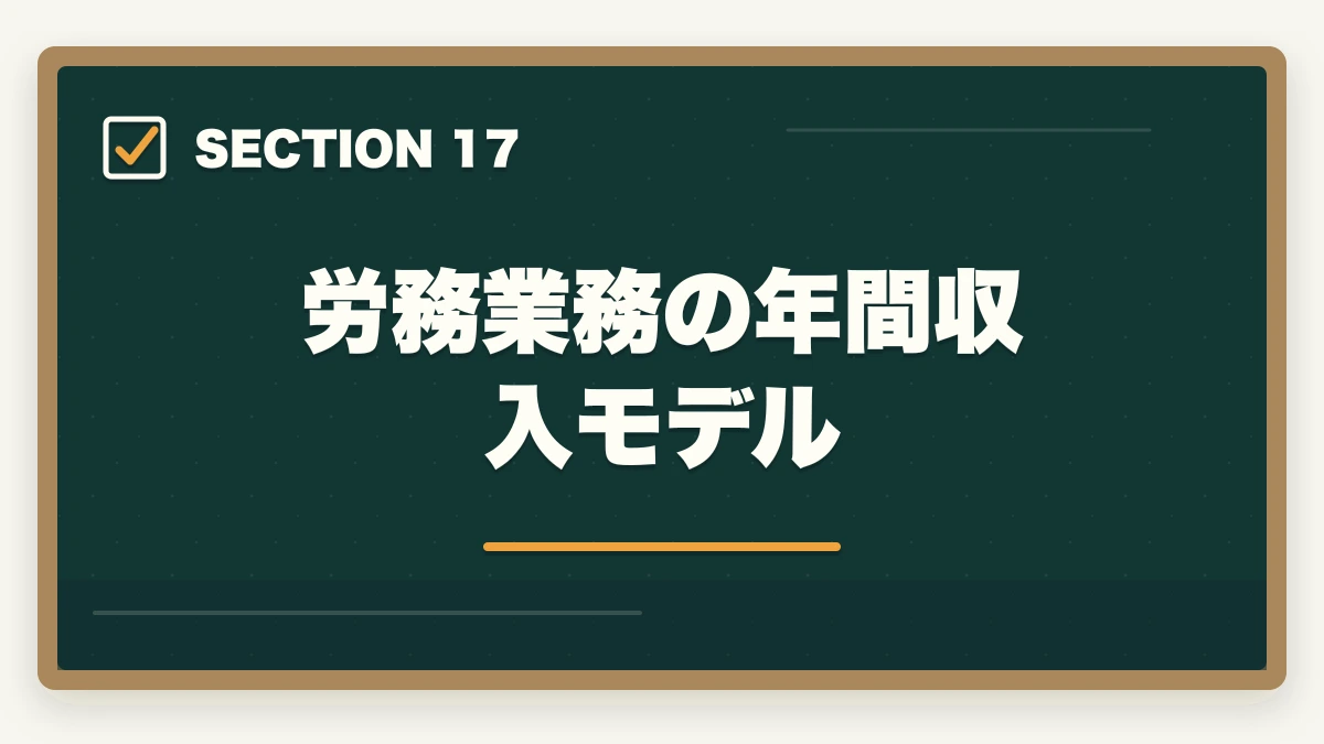 労務業務の年間収入モデル｜弁護士の労務業務完全ガイド｜労使紛争・人事労務で年収2000万円【2026年版】の図解