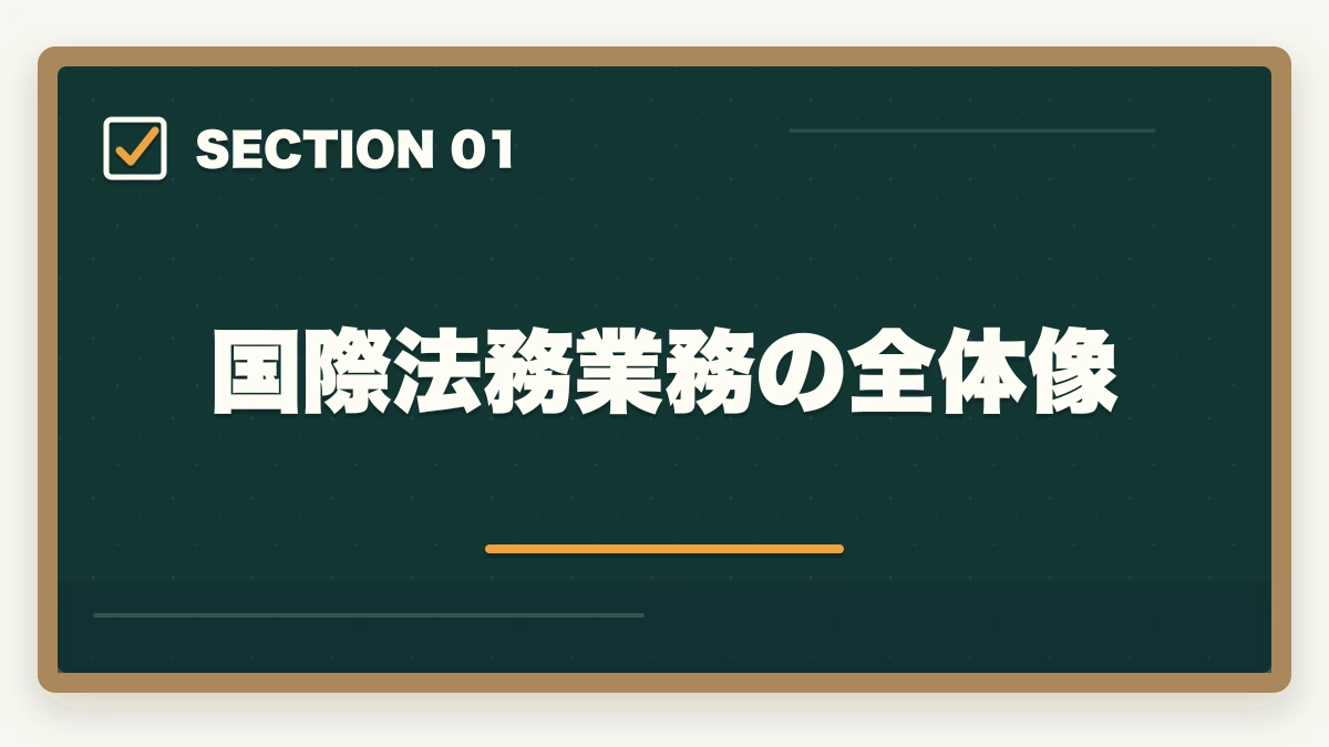 国際法務業務の全体像｜弁護士の国際法務業務完全ガイド｜英語スキルで年収4000万円達成戦略【2026年版】の図解