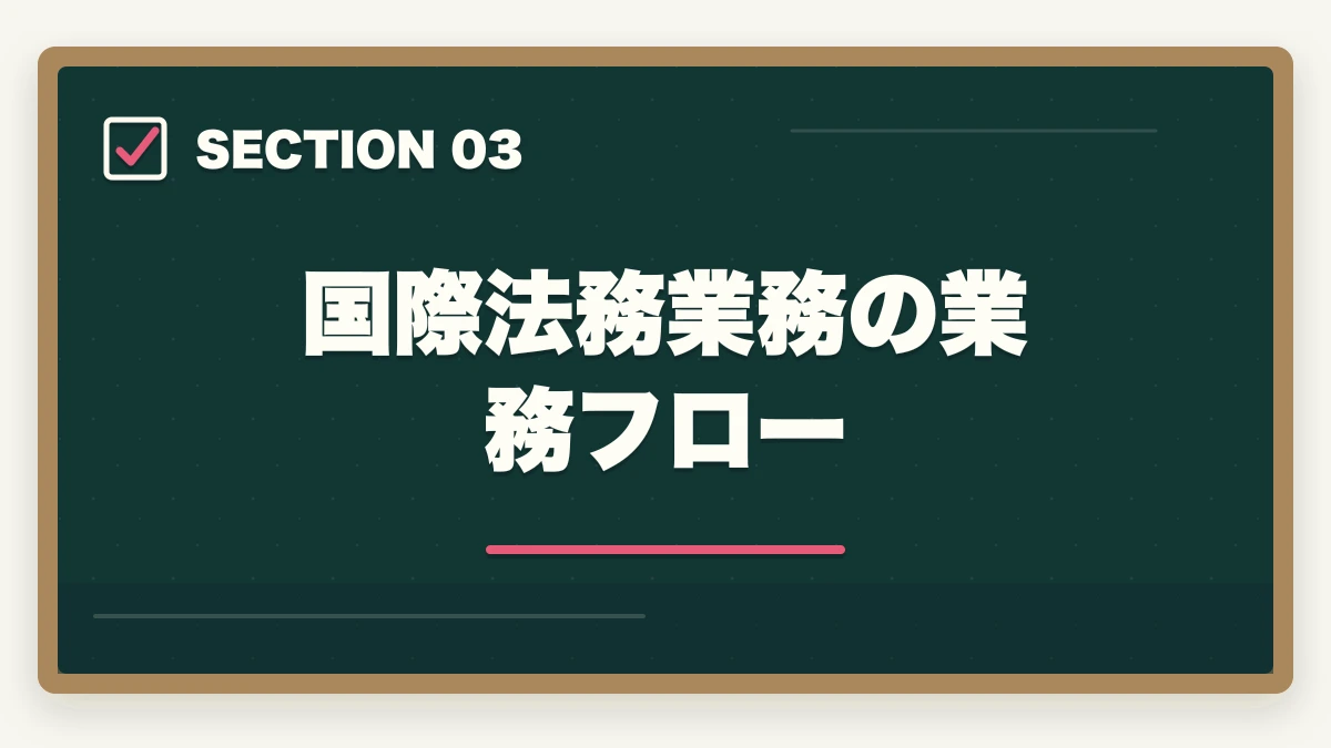 国際法務業務の業務フロー｜弁護士の国際法務業務完全ガイド｜英語スキルで年収4000万円達成戦略【2026年版】の図解