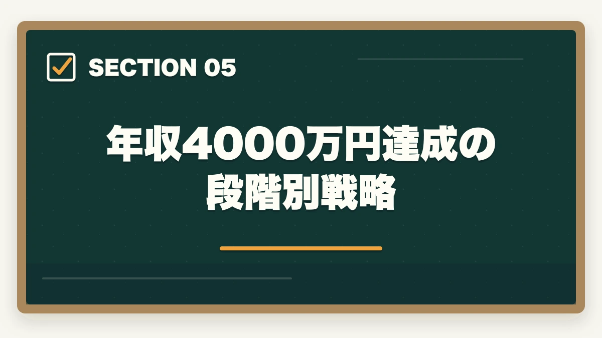 年収4000万円達成の段階別戦略｜弁護士の国際法務業務完全ガイド｜英語スキルで年収4000万円達成戦略【2026年版】の図解