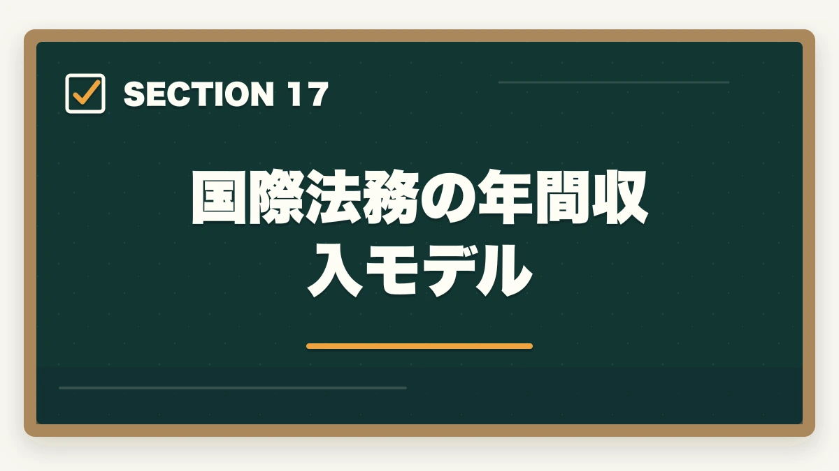 国際法務の年間収入モデル｜弁護士の国際法務業務完全ガイド｜英語スキルで年収4000万円達成戦略【2026年版】の図解