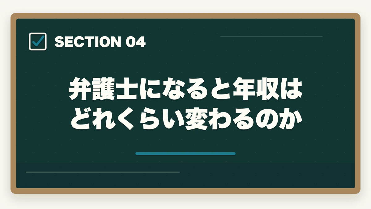 弁護士になると年収はどれくらい変わるのか|弁護士になると人生が変わる理由【年収・働き方・生き方が変わる現実2026年版】の図解