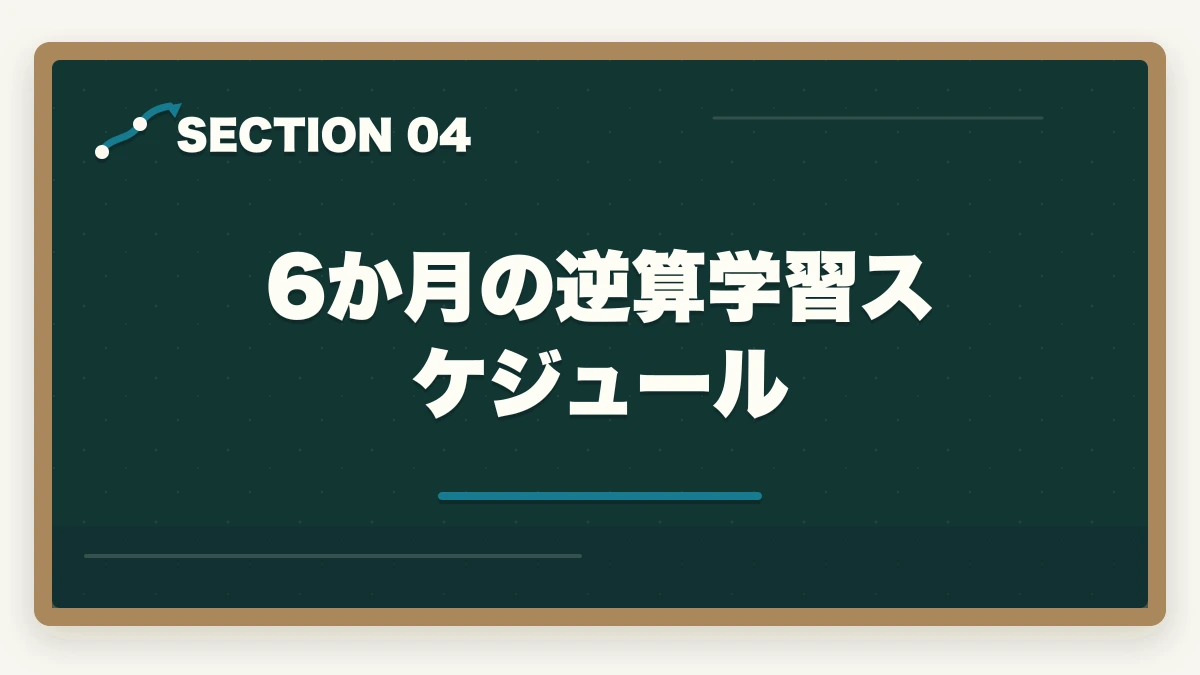 6か月の逆算学習スケジュール|予備試験に半年で合格!逆算学習法と通信講座で最短ルートを攻略する【2026年版】の図解