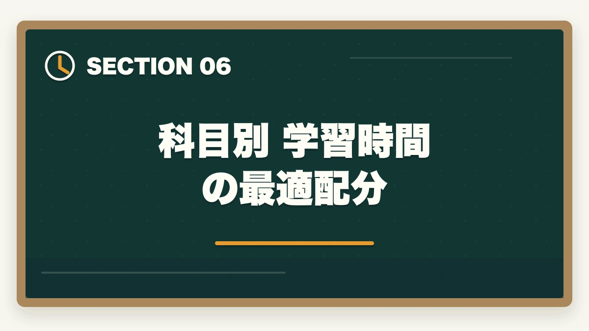 科目別 学習時間の最適配分|予備試験に半年で合格!逆算学習法と通信講座で最短ルートを攻略する【2026年版】の図解
