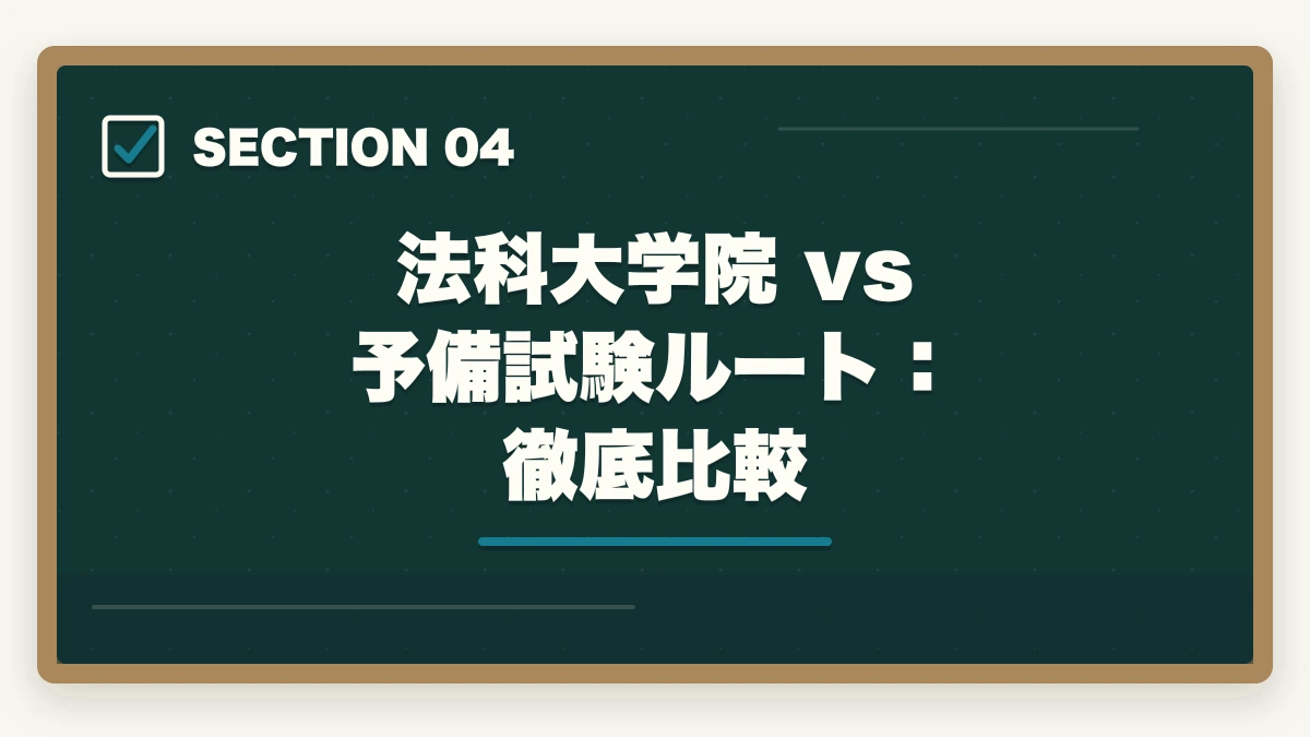 法科大学院 vs 予備試験ルート:徹底比較|法科大学院はやめとけ?社会人には予備試験ルートが圧倒的に有利な理由【2026年版】の図解