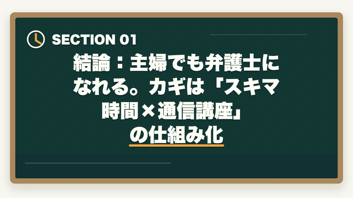 結論:主婦でも弁護士になれる。カギは「スキマ時間×通信講座」の仕組み化|主婦から弁護士になれる?【2026年最新】スキマ時間と通信講座で合格する方法の図解