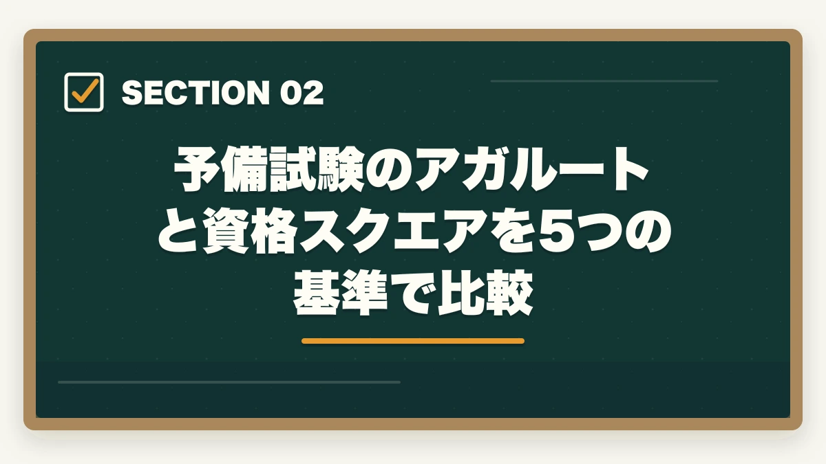 予備試験のアガルートと資格スクエアを5つの基準で比較｜予備試験の突破にアガルートと資格スクエアはどっちがオススメ？の図解