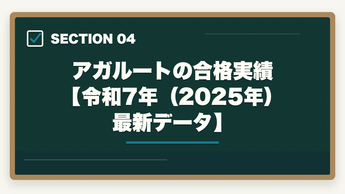 アガルートの合格実績【令和7年(2025年)最新データ】|アガルートの評判は?【令和7年(2025年)最新】予備試験・司法試験の合格実績と口コミを徹底解説の図解