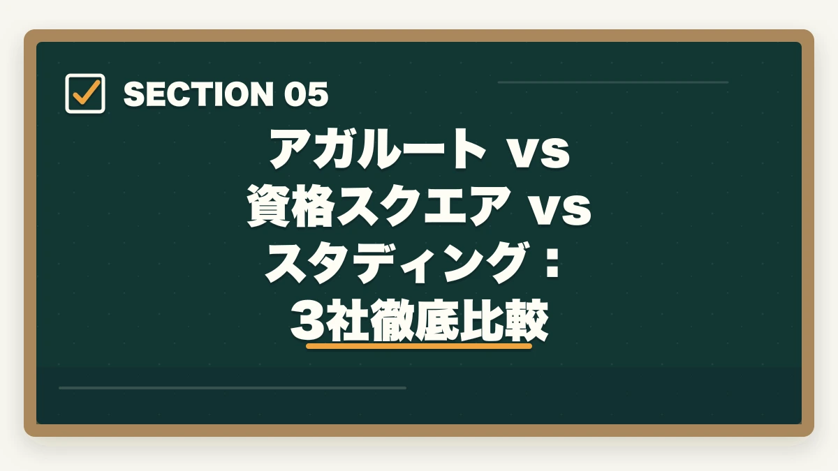 アガルート vs 資格スクエア vs スタディング:3社徹底比較|アガルートの評判は?【令和7年(2025年)最新】予備試験・司法試験の合格実績と口コミを徹底解説の図解