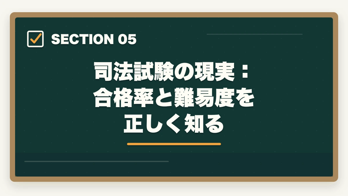 司法試験の現実：合格率と難易度を正しく知る｜司法試験に受からない人の5つの特徴と今すぐできる改善策【2026年版】の図解
