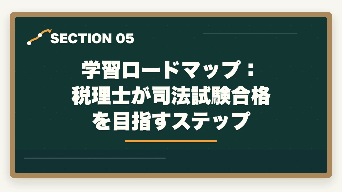 学習ロードマップ:税理士が司法試験合格を目指すステップ|税理士から弁護士になる方法【租税法の知識を武器にダブルライセンスを取得する完全ガイド2026年版】の図解