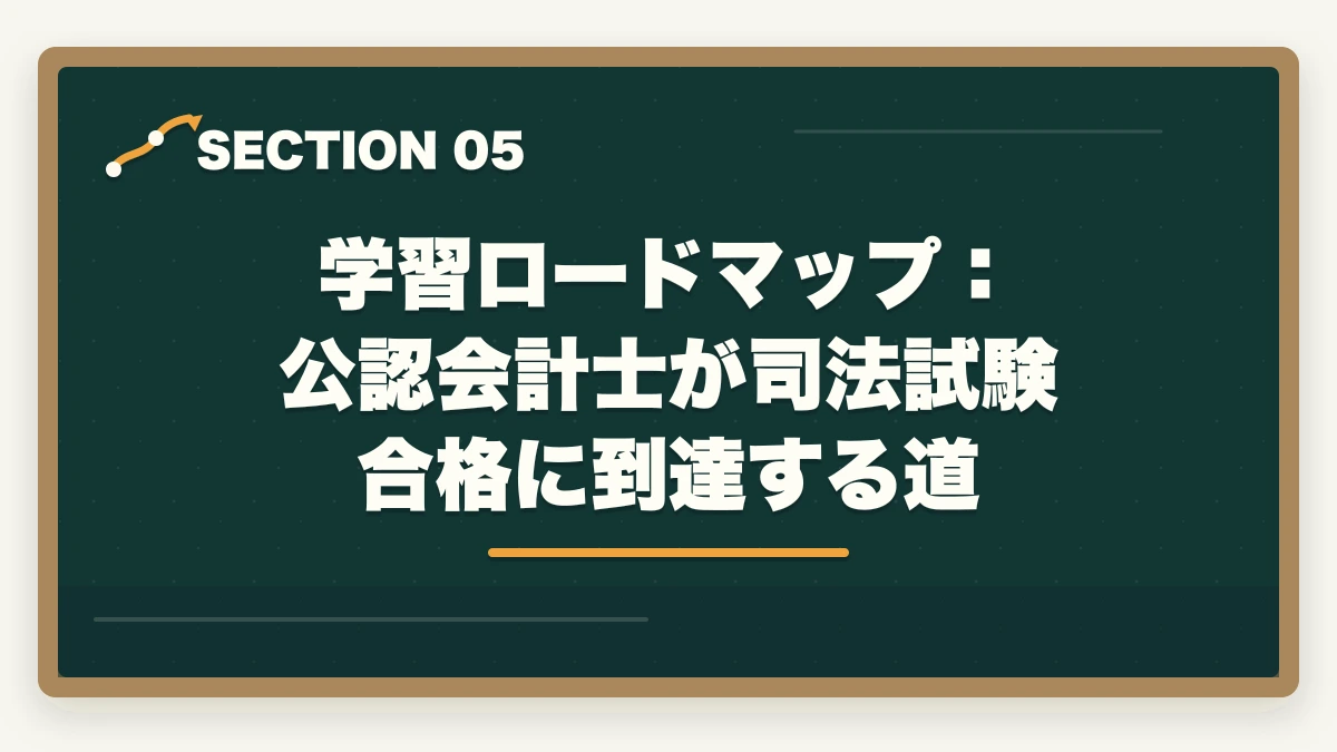 学習ロードマップ:公認会計士が司法試験合格に到達する道|公認会計士から弁護士になる方法【ダブルライセンスで年収2,000万円超を狙う完全ガイド2026年版】の図解
