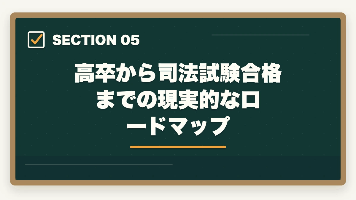 高卒から司法試験合格までの現実的なロードマップ|高卒で司法試験に合格した人の勉強法【2026年版】予備試験ルートなら学歴不問で弁護士になれるの図解
