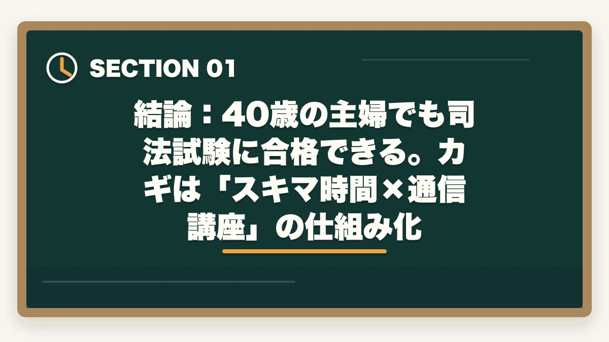 結論：40歳の主婦でも司法試験に合格できる。カギは「スキマ時間×通信講座」の仕組み化｜40歳主婦でも司法試験に合格できる？【2026年最新】現実的な方法とおすすめ通信講座の図解