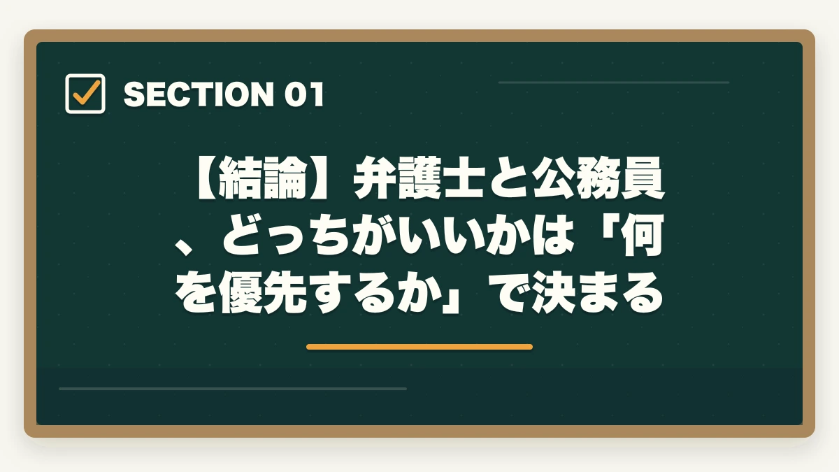 【結論】弁護士と公務員、どっちがいいかは「何を優先するか」で決まる|弁護士と公務員どっちがいい?【年収・安定性・自由度を徹底比較2026年版】の図解
