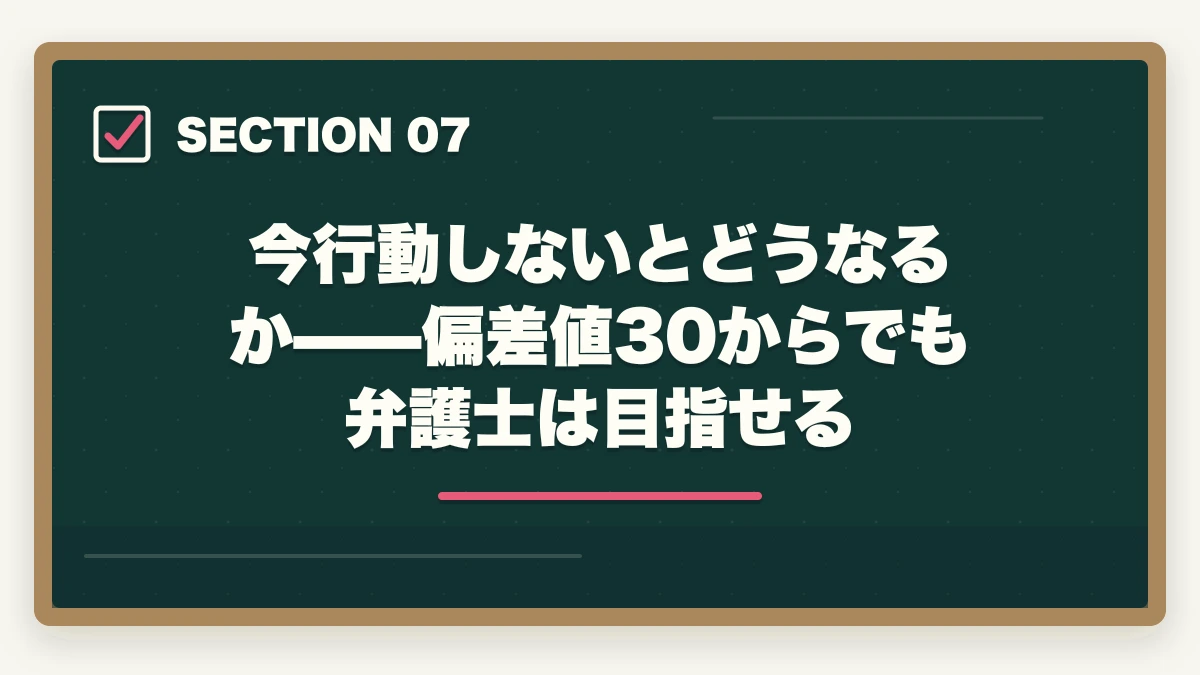 今行動しないとどうなるか——偏差値30からでも弁護士は目指せる｜偏差値30〜40でも弁護士になれる？現実とデータ・最短戦略【2026年版】の図解