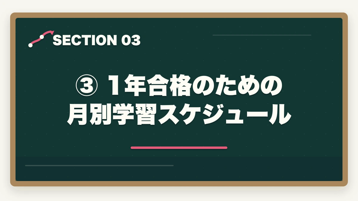 ③ 1年合格のための月別学習スケジュール｜予備試験1年合格は可能か？社会人向け完全スケジュール【月別プラン付き】の図解
