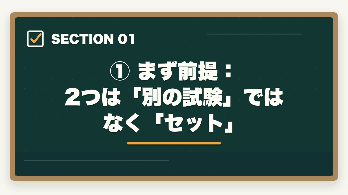 ① まず前提:2つは「別の試験」ではなく「セット」|司法試験と予備試験どっちが難しい?難易度・合格率・試験構造を徹底比較の図解