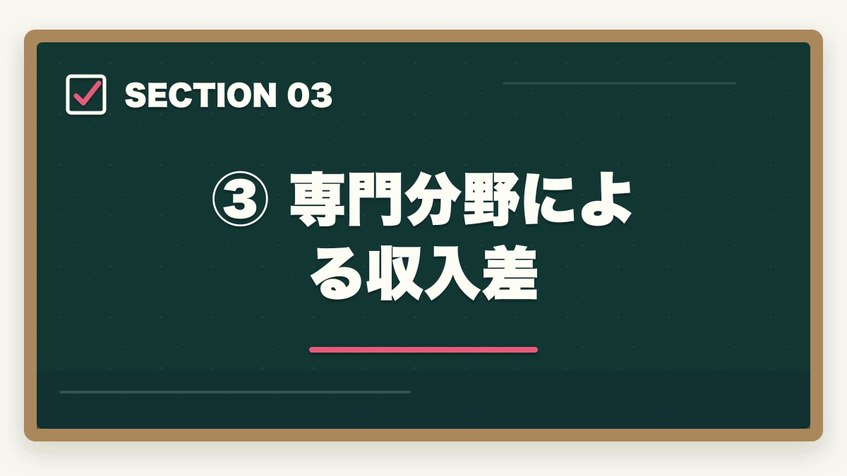 ③ 専門分野による収入差｜弁護士の年収の現実【平均・中央値・独立後まで徹底解説】の図解