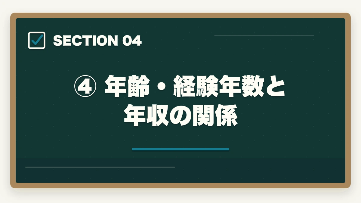 ④ 年齢・経験年数と年収の関係｜弁護士の年収の現実【平均・中央値・独立後まで徹底解説】の図解