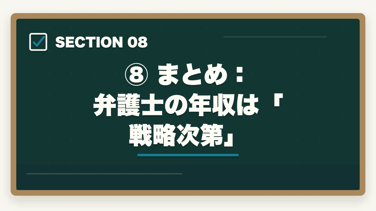 ⑧ まとめ：弁護士の年収は「戦略次第」｜弁護士の年収の現実【平均・中央値・独立後まで徹底解説】の図解