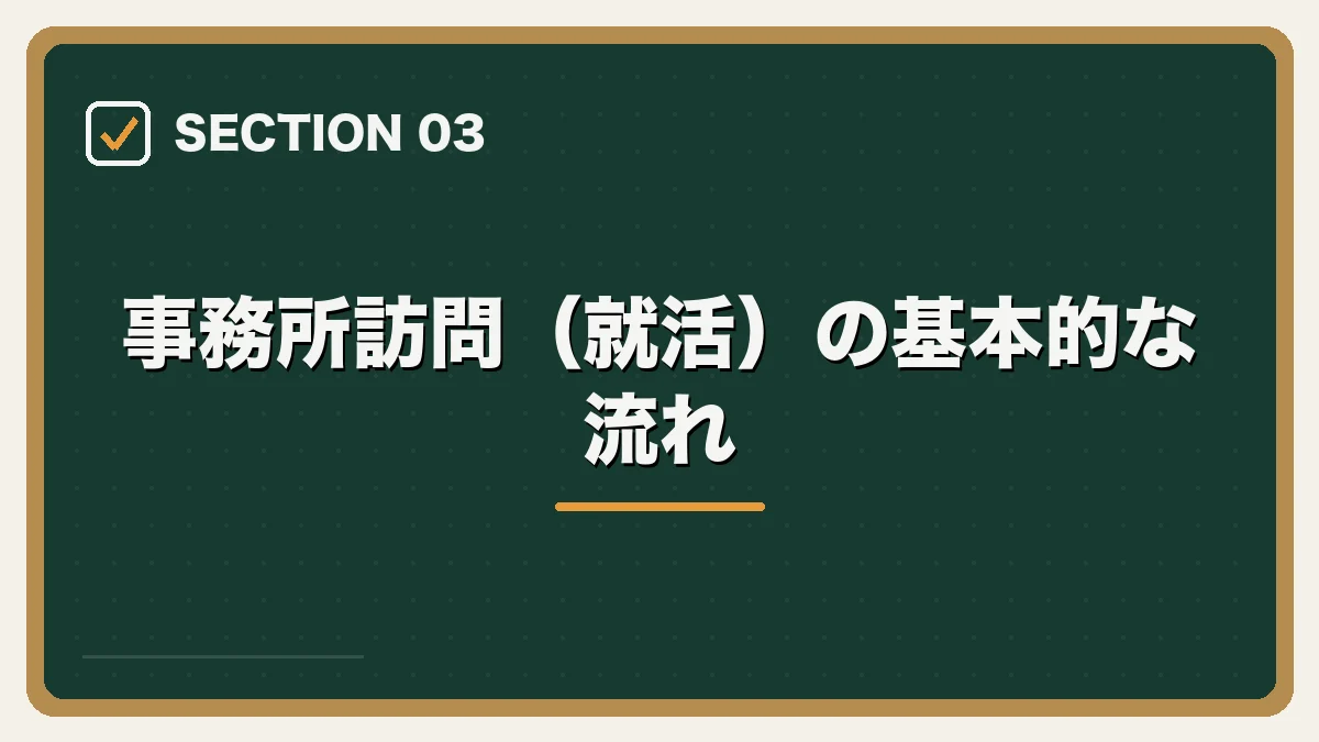 事務所訪問（就活）の基本的な流れ｜司法修習生の就職活動ガイドの図解