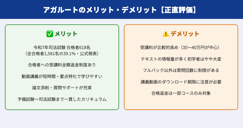 アガルートのメリット・デメリット正直評価